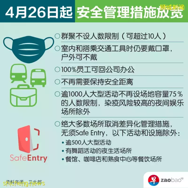 4月26日起 社交聚會和家庭訪客人數不再設限