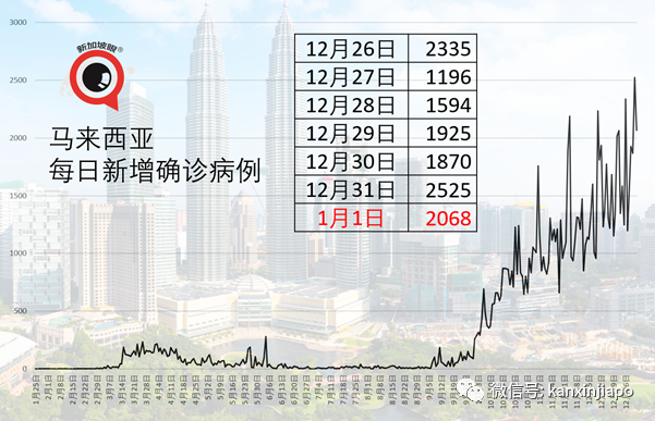 出现更具传染性的冠病毒株，新加坡禁止南非旅客入境或转机