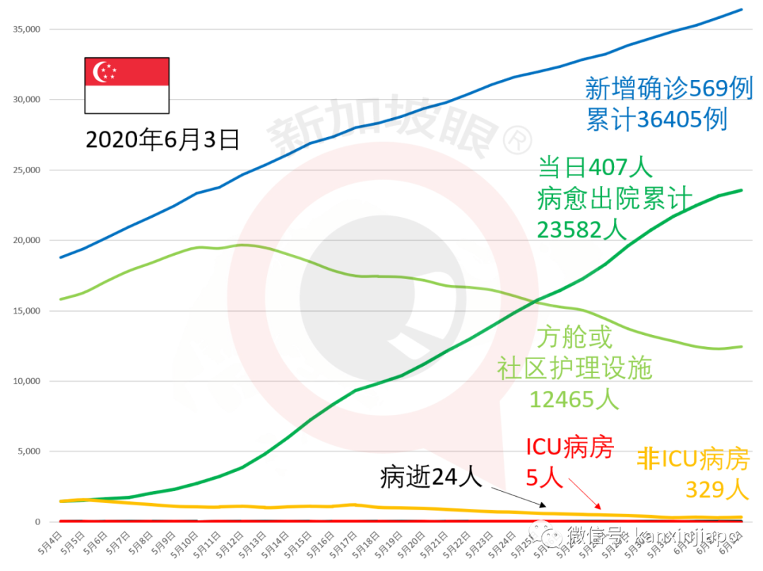 今增X，累计X | 新加坡与中国4天后实施“快捷通道”，人员无须隔离14天