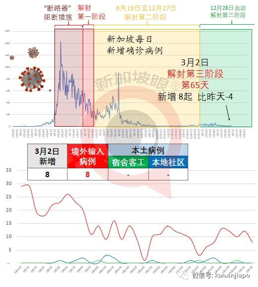 今增8 | 新加坡将设立超级生物实验室，应对未来病毒威胁