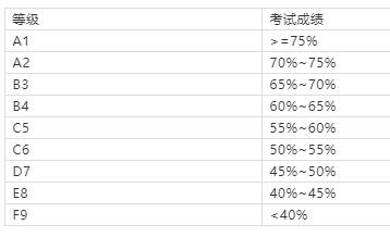 【教育】新加坡 o level考试简介