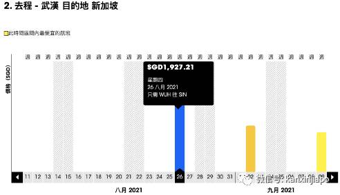 8月新加坡飞中国航班信息出炉！最低价格降至$136