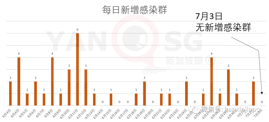 今增X，累计X | 新加坡零售销售额暴跌52.1％，34年来最低