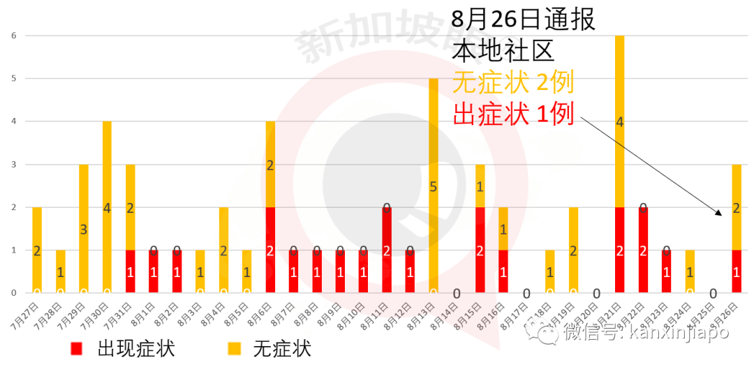 新发病患曾连续10天同一时间到过同一地点