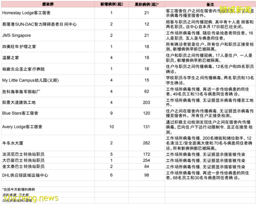 辉瑞宣布对5至11岁儿童有效，科兴也到货！新加坡给小孩用哪种