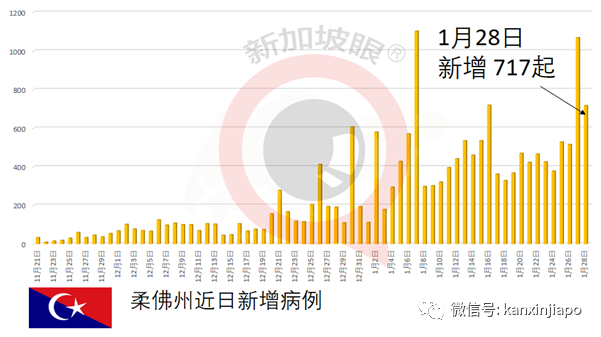 今增24 | 惊爆接种后手臂肿胀疼痛、发麻、无法弯曲！新加坡3人出现严重过敏反应