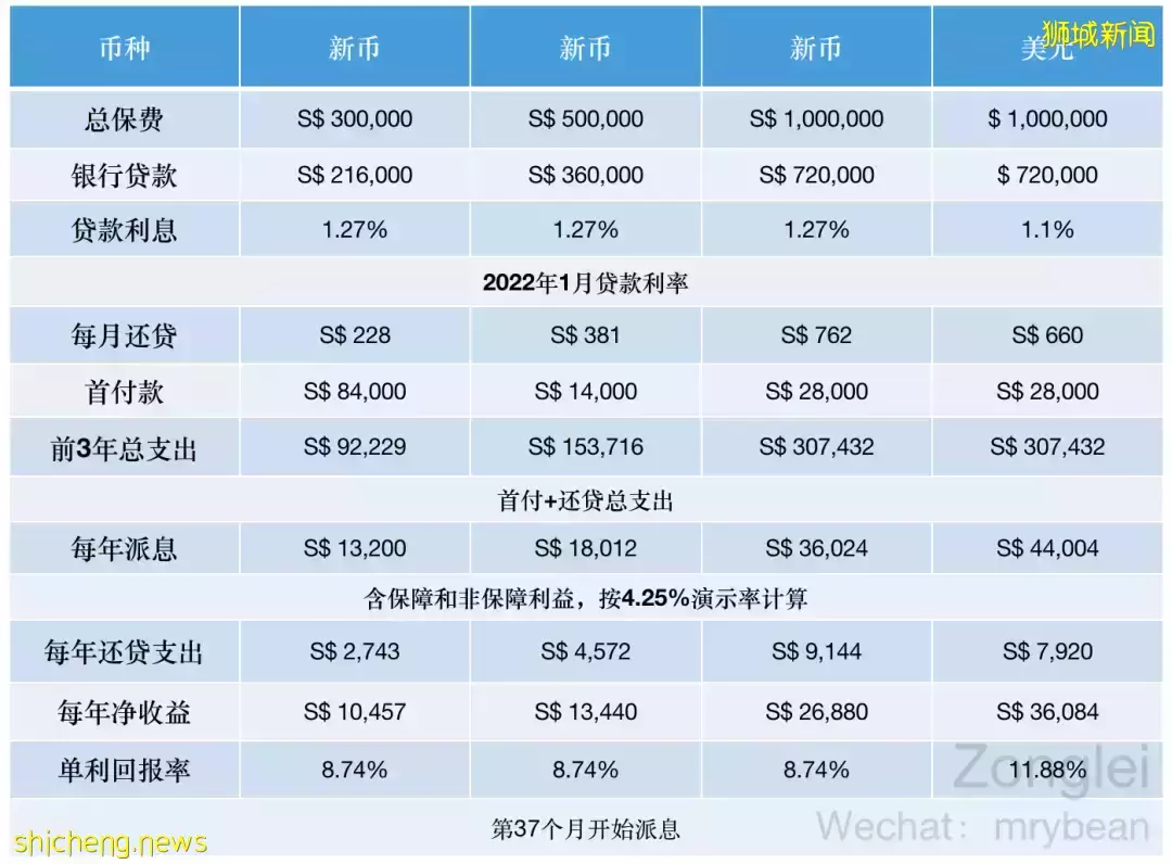 贷款买房 VS 贷款理财，一种全新的理财方式了解一下