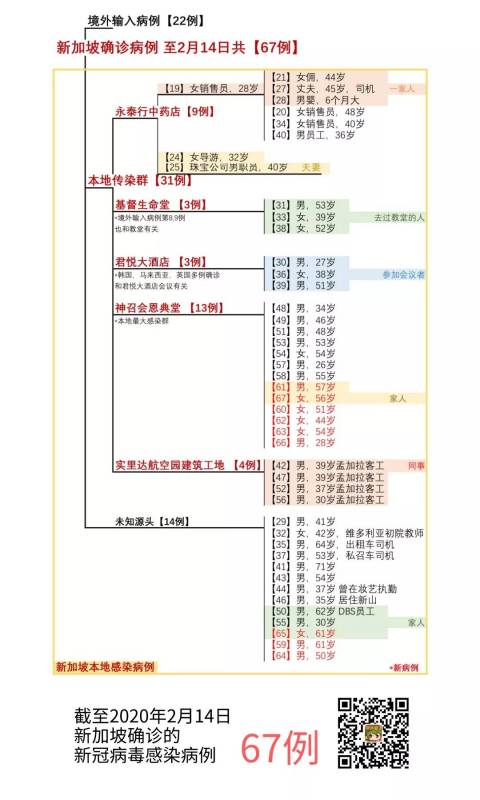 今天新增5例！新加坡卫生部出新政！一天之内，400人入境申请被拒