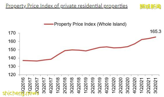 独家分析：2022年新加坡房价是会涨，还是跌？现在买房晚了吗