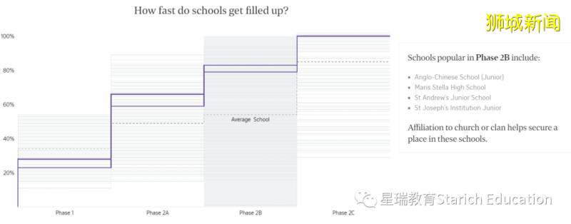 2021小一入學，最受歡迎的學校出爐