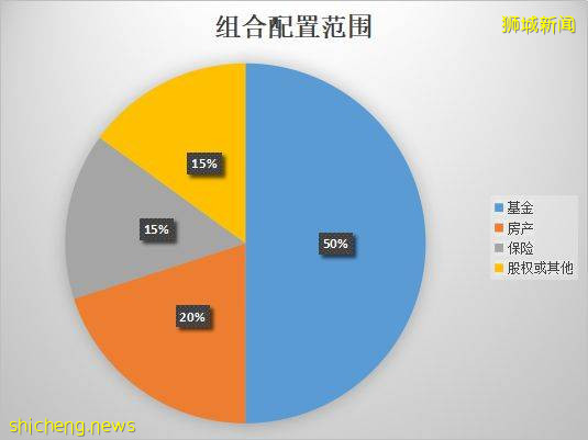 新加坡家族办公室为什么成为全球富豪的新宠