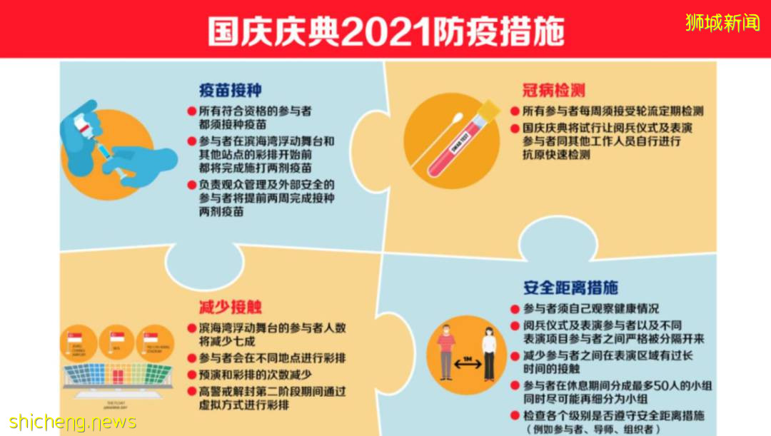 新冠疫情暴發以來首次！新加坡總統府將于8月1日重新開放，慶祝國慶日