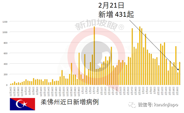 今增10 | 新马磋商启用“疫苗护照”出国免隔离