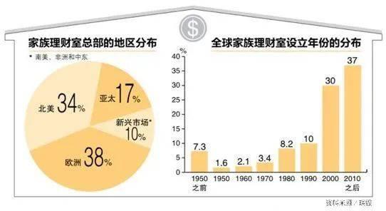 新加坡资产配置备受青睐