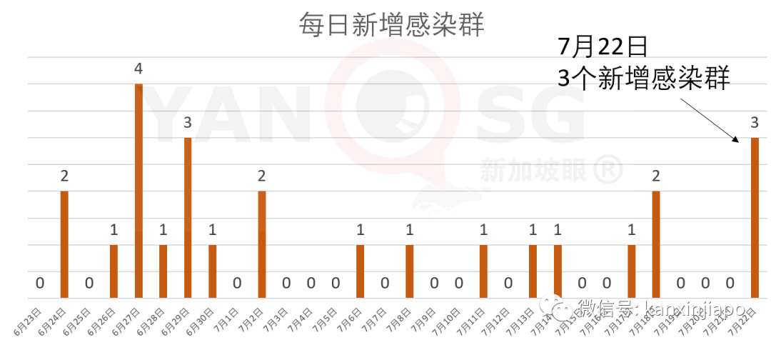 新增X，累计X|新加坡首个新冠疫苗开始进行人体实验，有望推动大规模注射