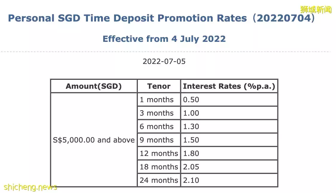 高质量存钱方式！新加坡各大银行定期存款利率盘点 