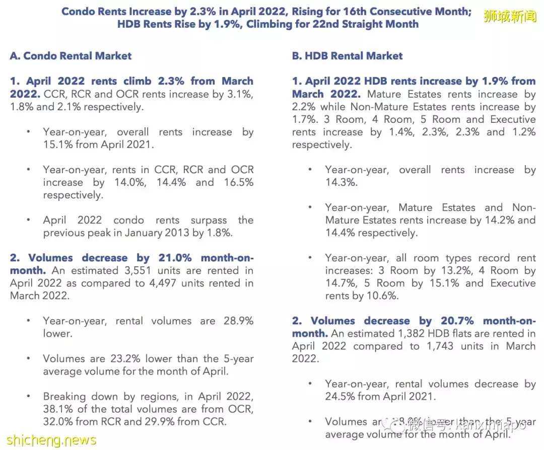 新加坡房租比疫情前大涨24%，未来还要持续上涨