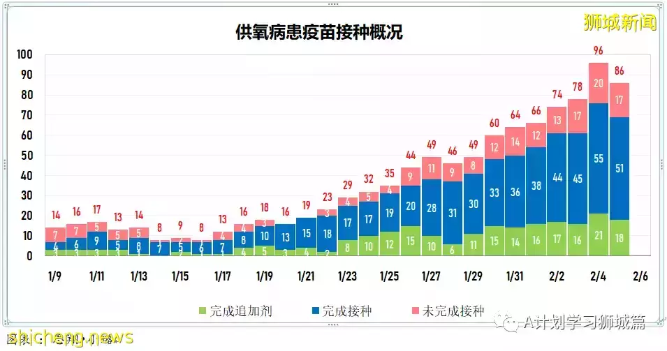 新增7752起，其中本土1518起；新加坡新增确诊连续两天超万后开始回落