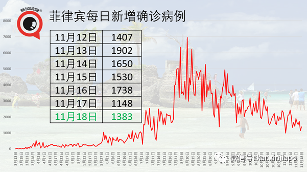 辉瑞：候选疫苗有效率为95％，无严重安全隐患