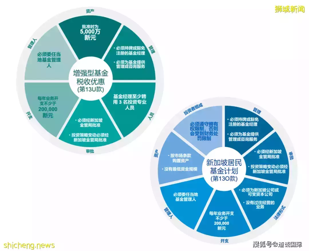 富人为什么要选择在新加坡设立家族办公室