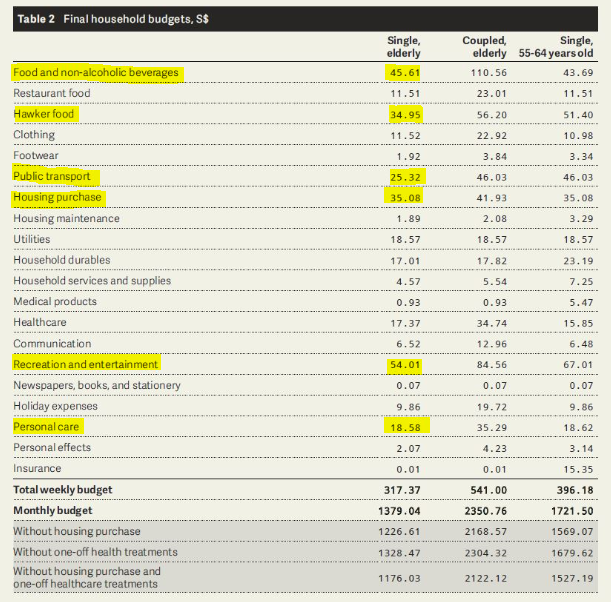 20190523 Capture budget.PNG