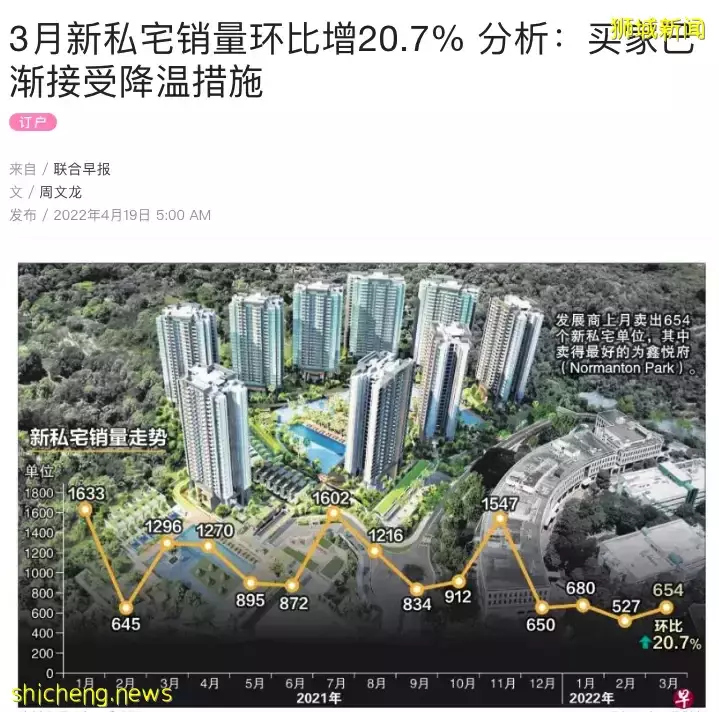 新加坡房价大涨60%？还能买吗