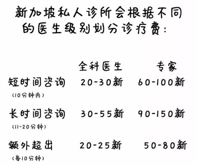 新加坡最轻早产儿仅345克，花了20多万新币才救活！新加坡看病到底有多贵