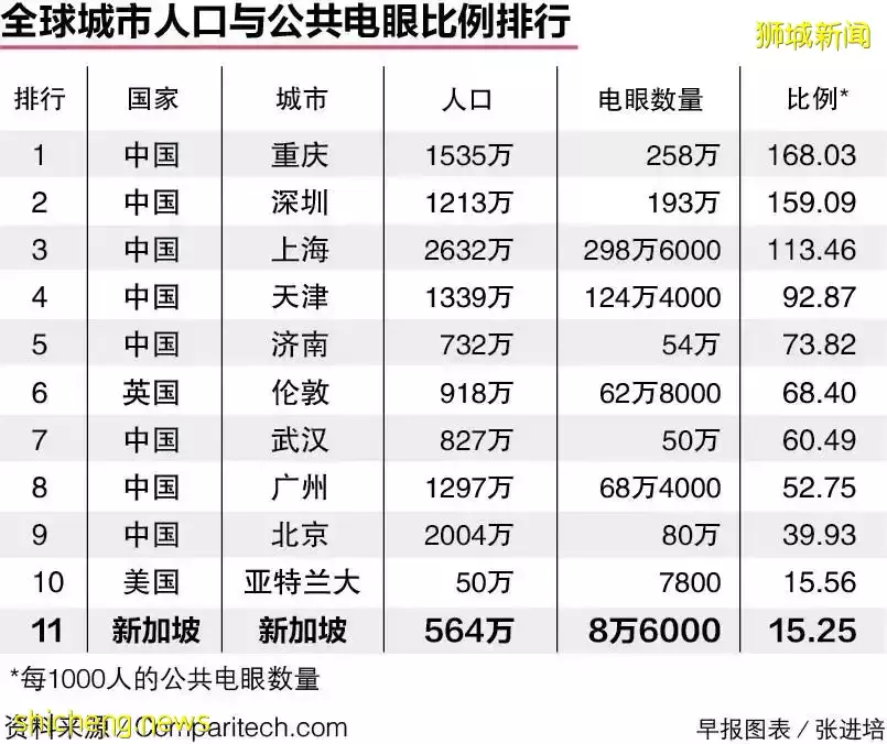 美國血腥槍擊案，18歲槍手血洗小學致21死！我慶幸生活在新加坡