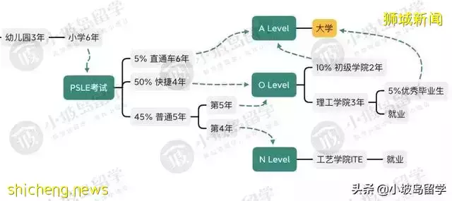 关于新加坡教育体系，你必须要知道的几件事