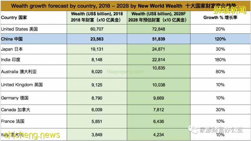 2020最新移民新加坡的几种方式