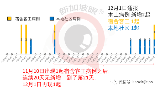 今增2 | 美国疫苗万事俱备，新加坡会要吗