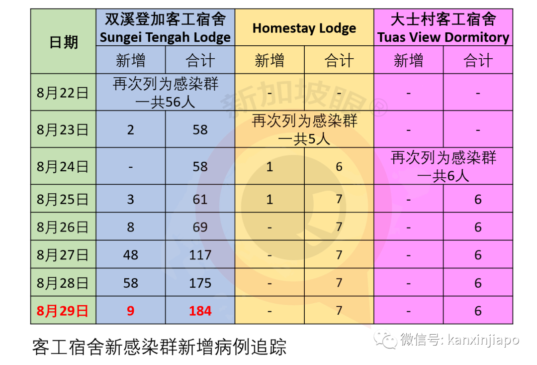 经历生死！大巴窑组屋深夜突然起熊熊大火，我和丈夫孩子惊险撤离