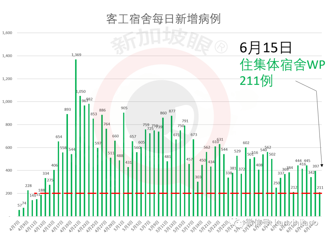 今增x，累计x ｜ 新加坡将正式进入解封第二阶段，一眼看懂所有改动