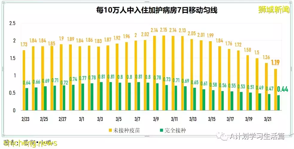 新增8940起，目前住院病患951人；李显龙总理将针对冠病情况 发表全国讲话