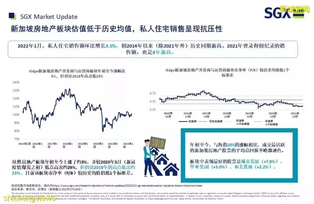 新加坡房地产板块估值低于历史均值，私人住宅销售呈现抗性压