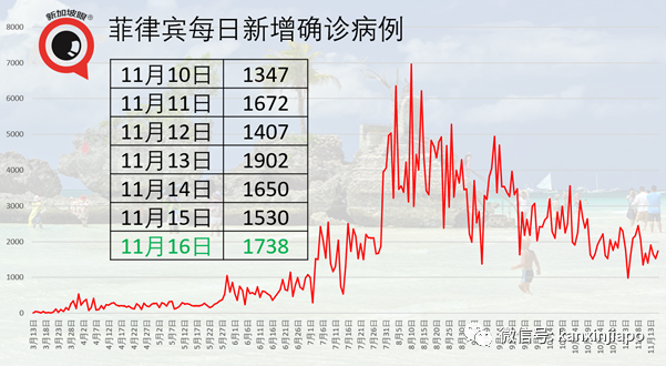 新加坡连续7天无本土病例，但远非清零