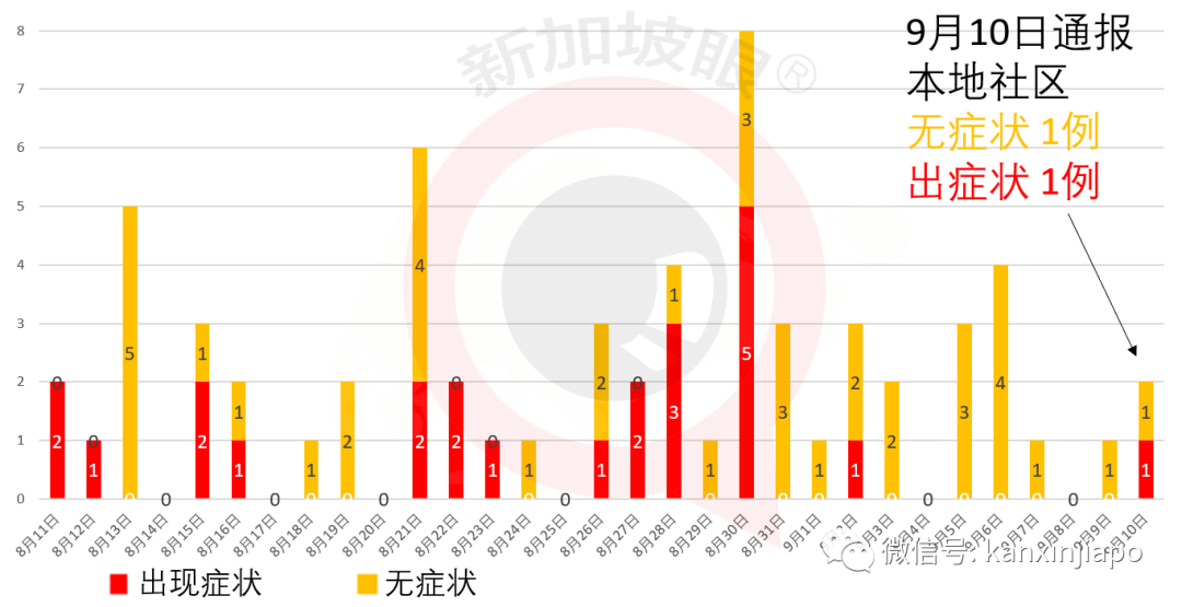 ​新加坡今增XXXX | 新航难顶压力，启动新加坡史上最大规模裁员