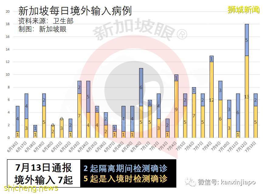 社区56！陪酒小姐串场引53人确诊，卫生部长：恐形成非常大的感染群