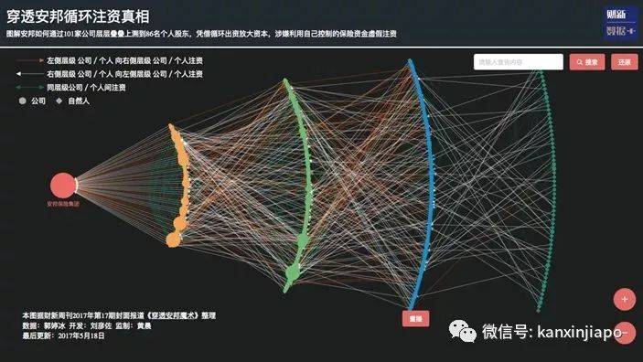 一个新加坡大学校友2万亿保险帝国在中国政经界的风云起落