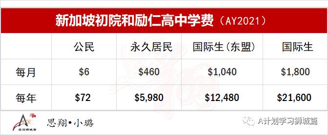 新加坡教育部公布：2021年政府或政府辅助学校学费