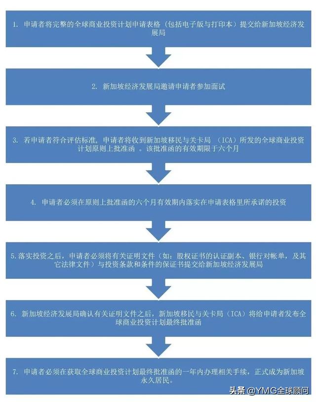 2020新加坡投资移民新政出炉：投资额从5000万新币升至2亿新币