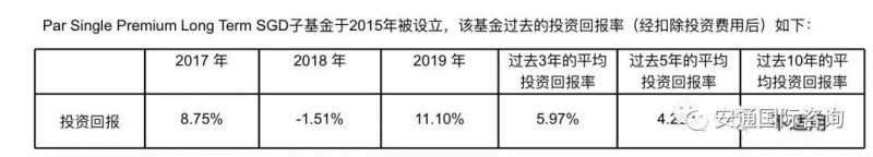 新加坡终身寿险 资产传承之道