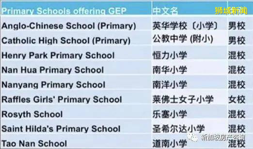 【学区房系列】 新加坡如何进入“天才班”学校