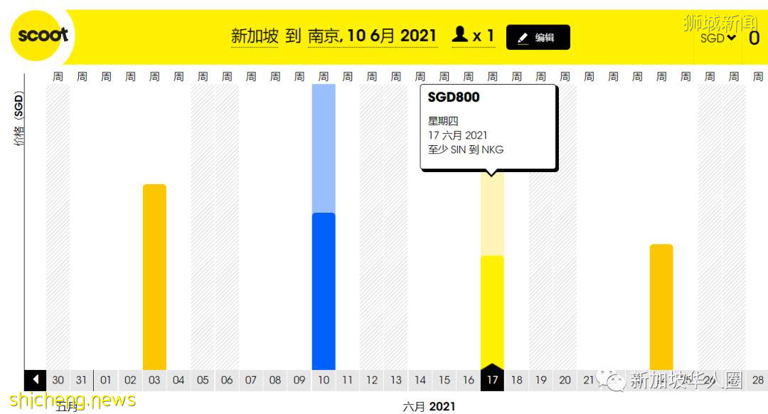 重磅！新加坡回國6月機票開始上漲！一城市暴漲3000多人民幣