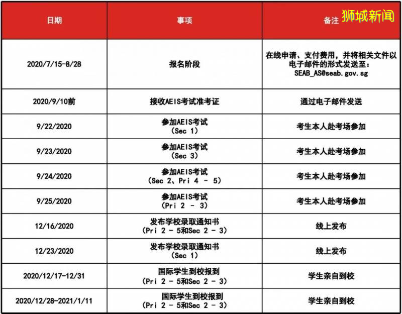 最新！新加坡2020年AEIS考試時間確定：9月22日至25日舉行，7月15日開放申請通道