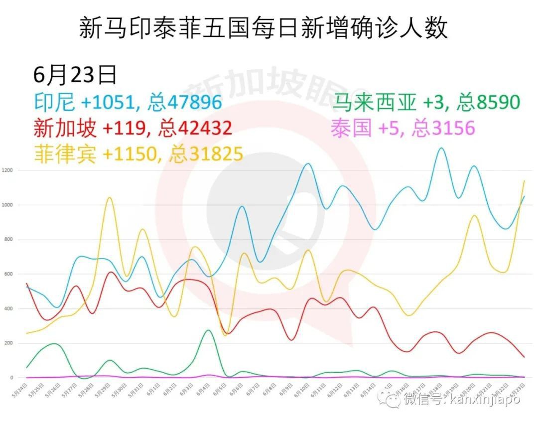 今增191，累计42623 | 这些中国旅客可在新转机，樟宜机场将再次“热闹”起来