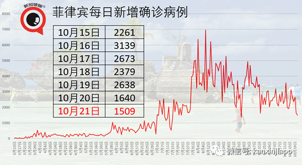 今增8 | 泰国允许新加坡人入境，但须住90天，银行也要有2万新币