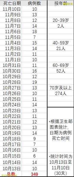 349人！新加坡30天死亡人數超過去18個月，輝瑞疫苗效力減半！剛剛，國藥宣布在新建廠