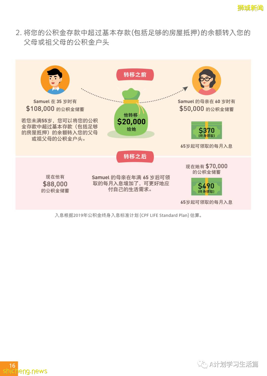 新加坡政府是如何善用公積金規劃退休養老的