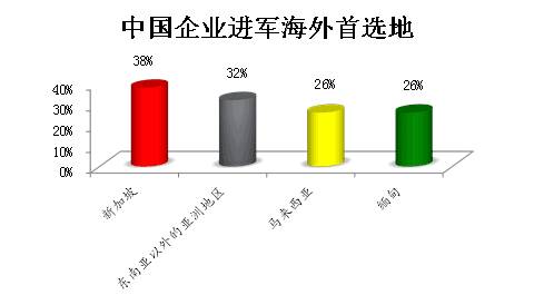 为什么要在新加坡注册公司